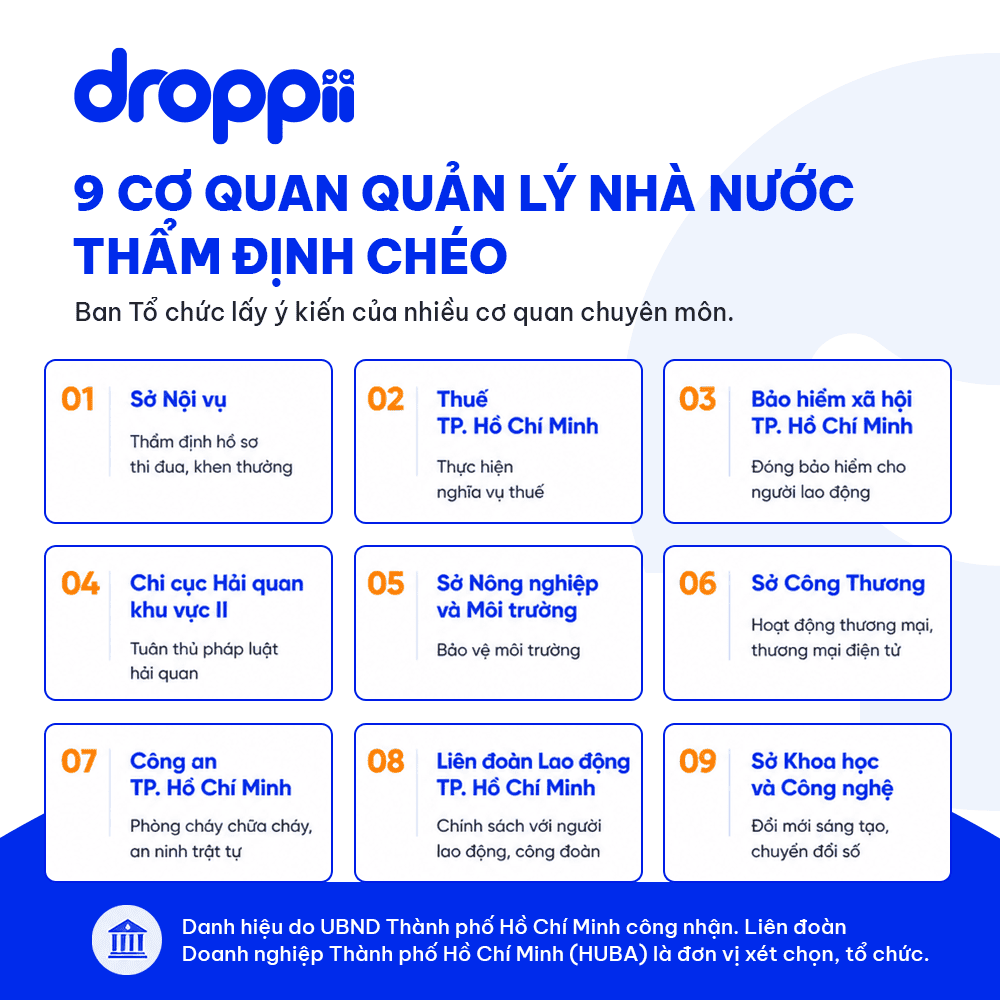 Hình minh họa quá trình lấy ý kiến cơ quan chuyên môn về thuế, bảo hiểm, môi trường trước khi công nhận danh hiệu