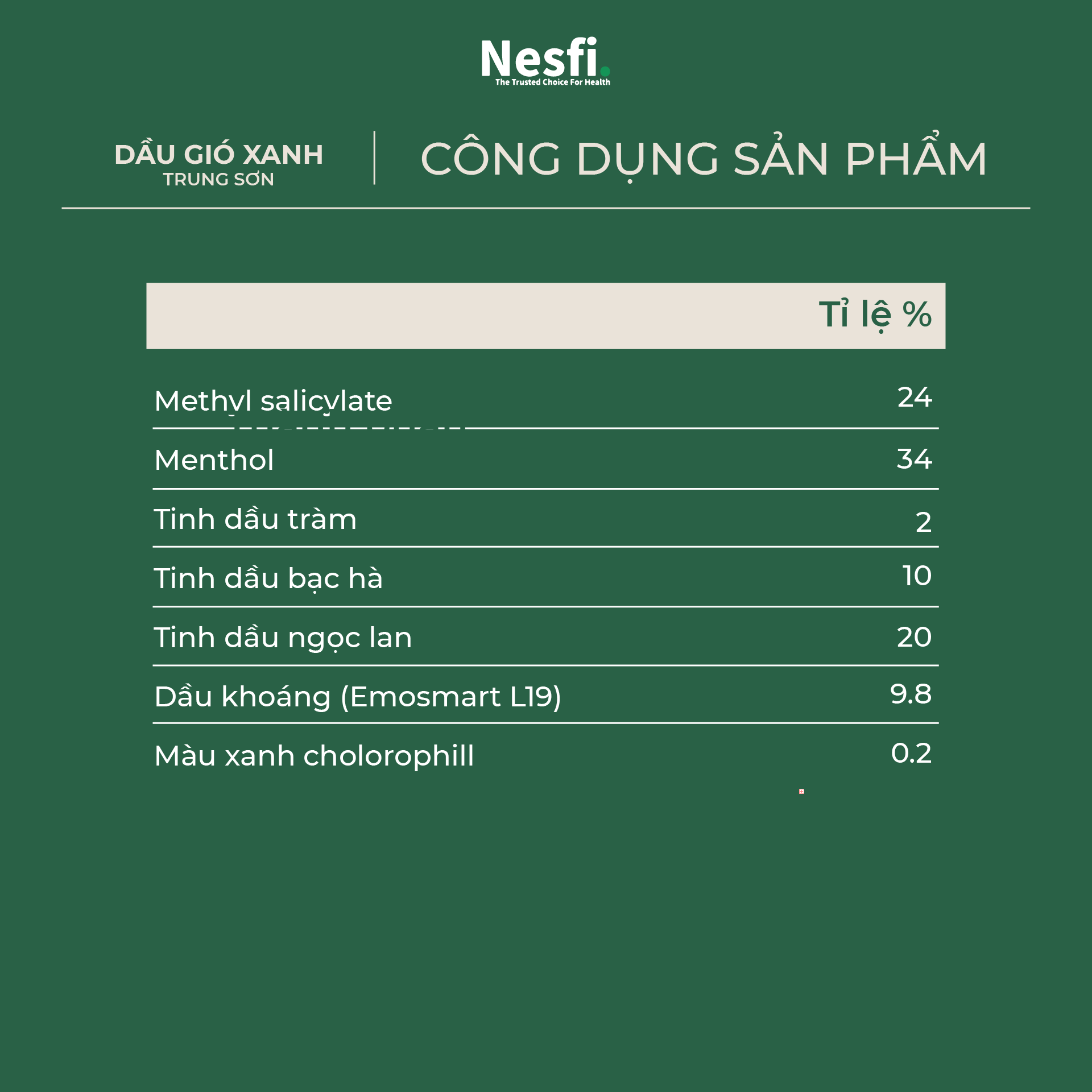 Dầu gió xanh Trung Sơn chai 24ml (Hỗ trợ giảm cảm cúm, nhức đầu, say tàu xe, chóng mặt, ngạt mũi)