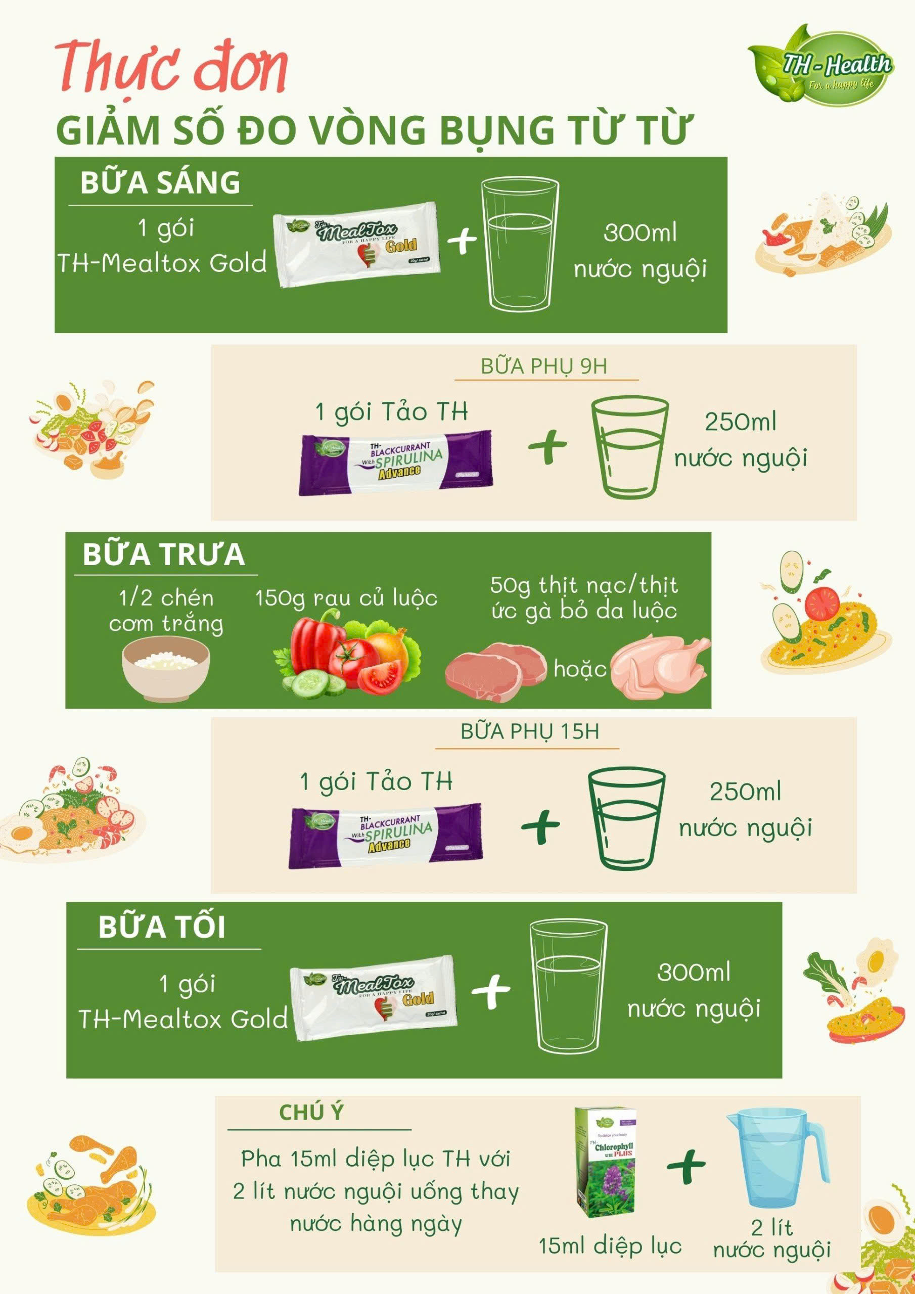 Combo Thải độc Giảm cân TH Health