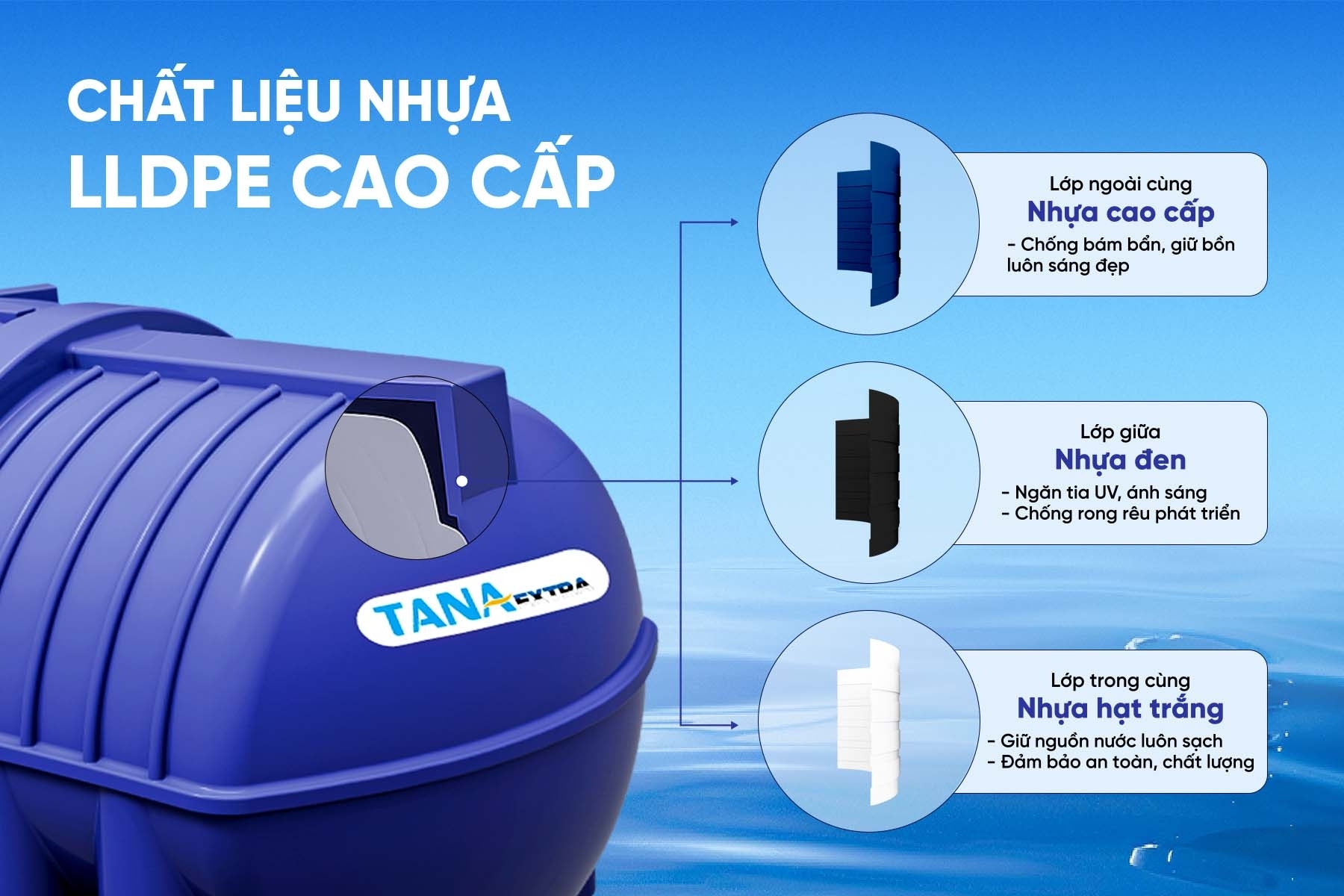 Bồn nhựa Tân Á 1000N EX- bồn ngang ( Phân phối từ khu vực Bình Định trở ra phía Bắc )