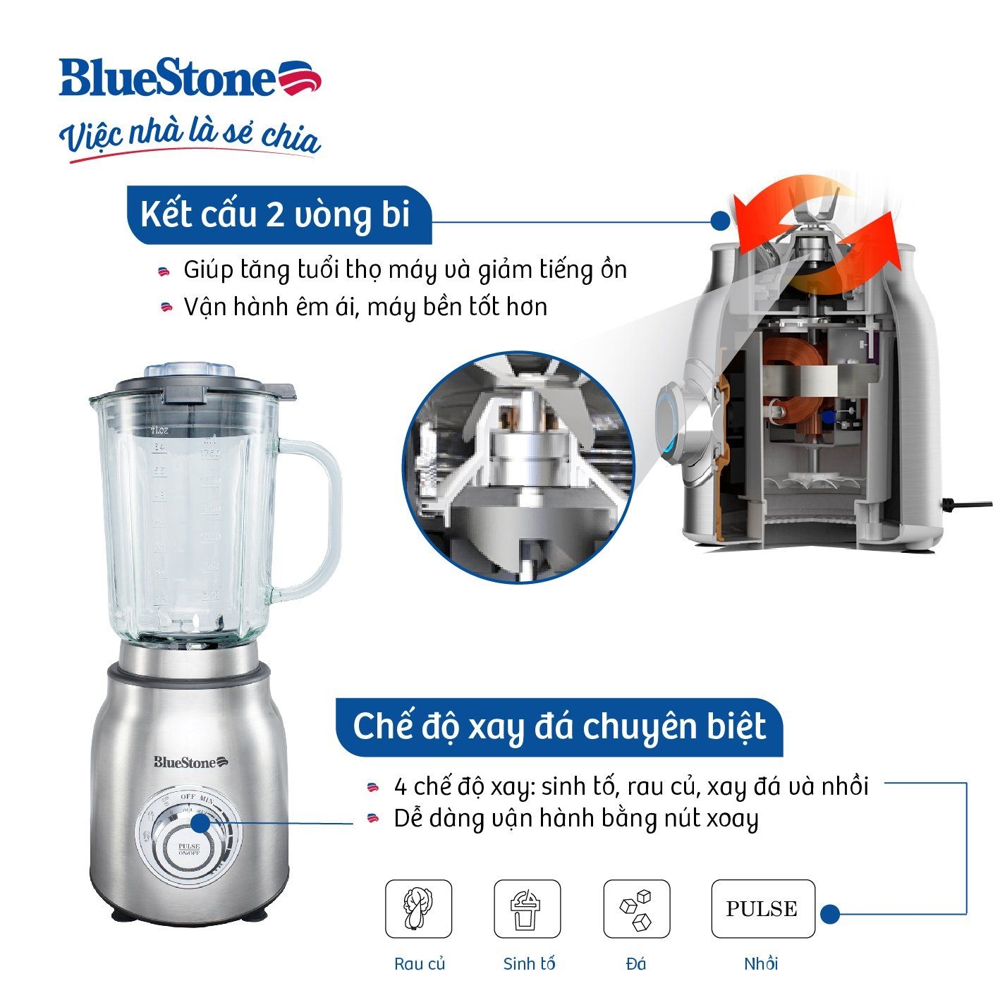 Máy Xay Sinh Tố BlueStone BLB-5377 1.75 Lít 1000W - 5