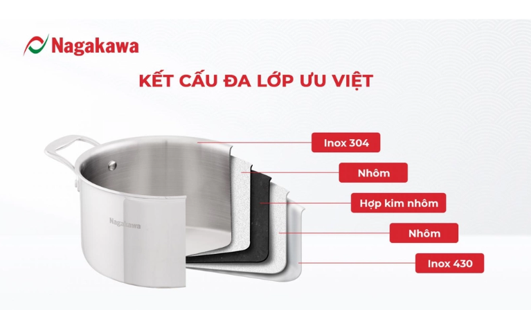 Bộ nồi inox Nagakawa Haru NAG1355