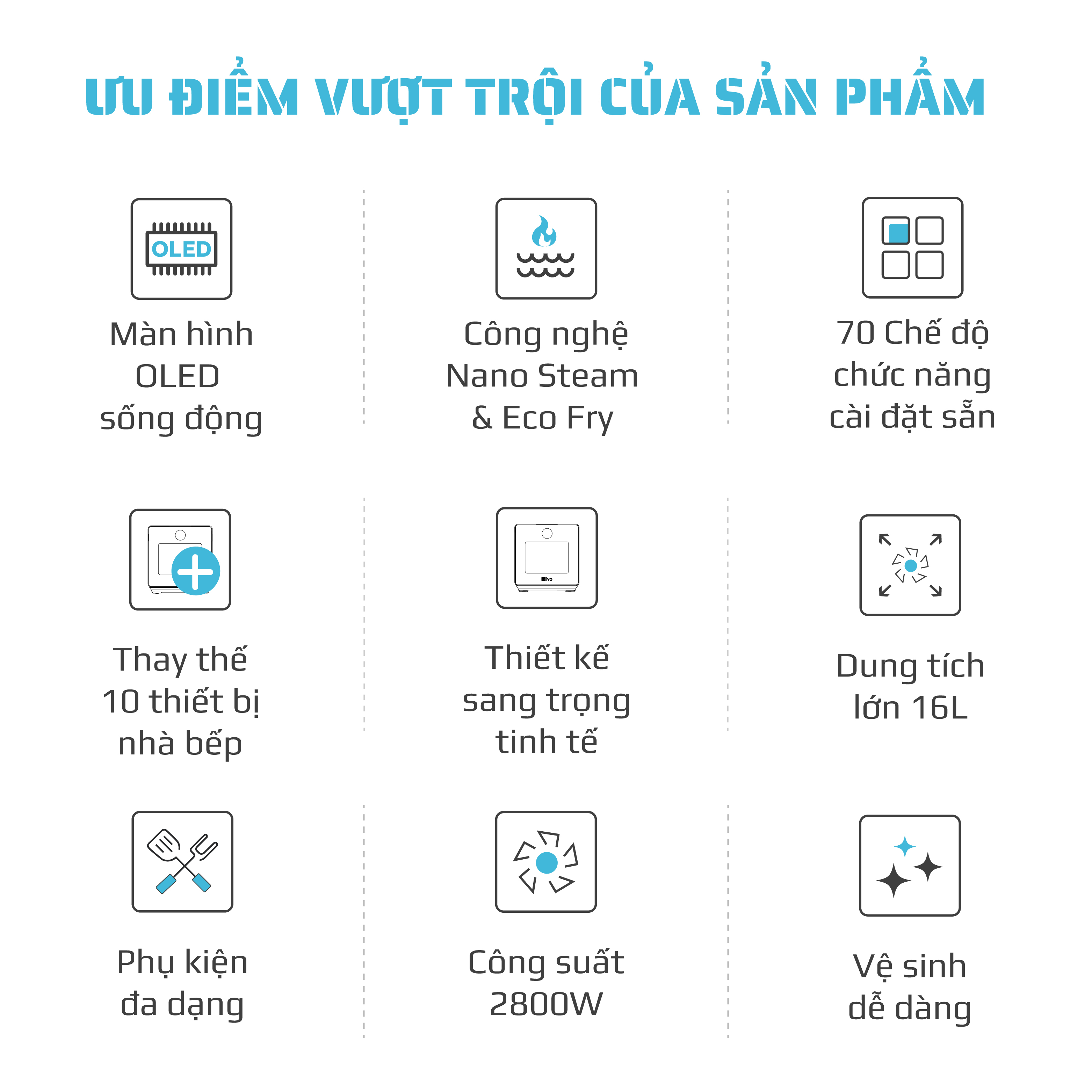 Nồi chiên hấp đa năng OLIVO SF1600