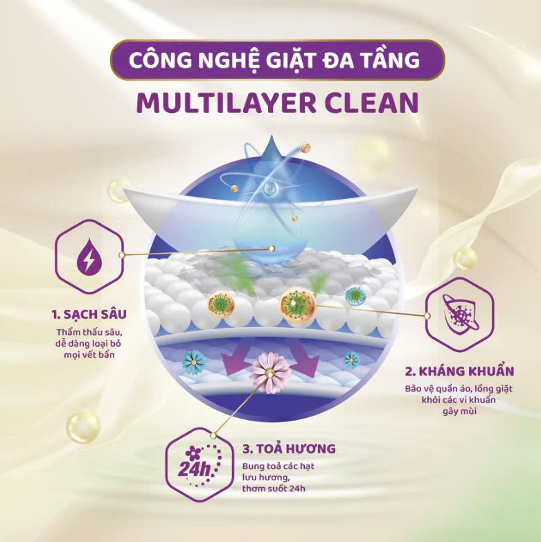 Nước giặt xả đậm đặc Carefor matic 3600ml (hương nắng mai)