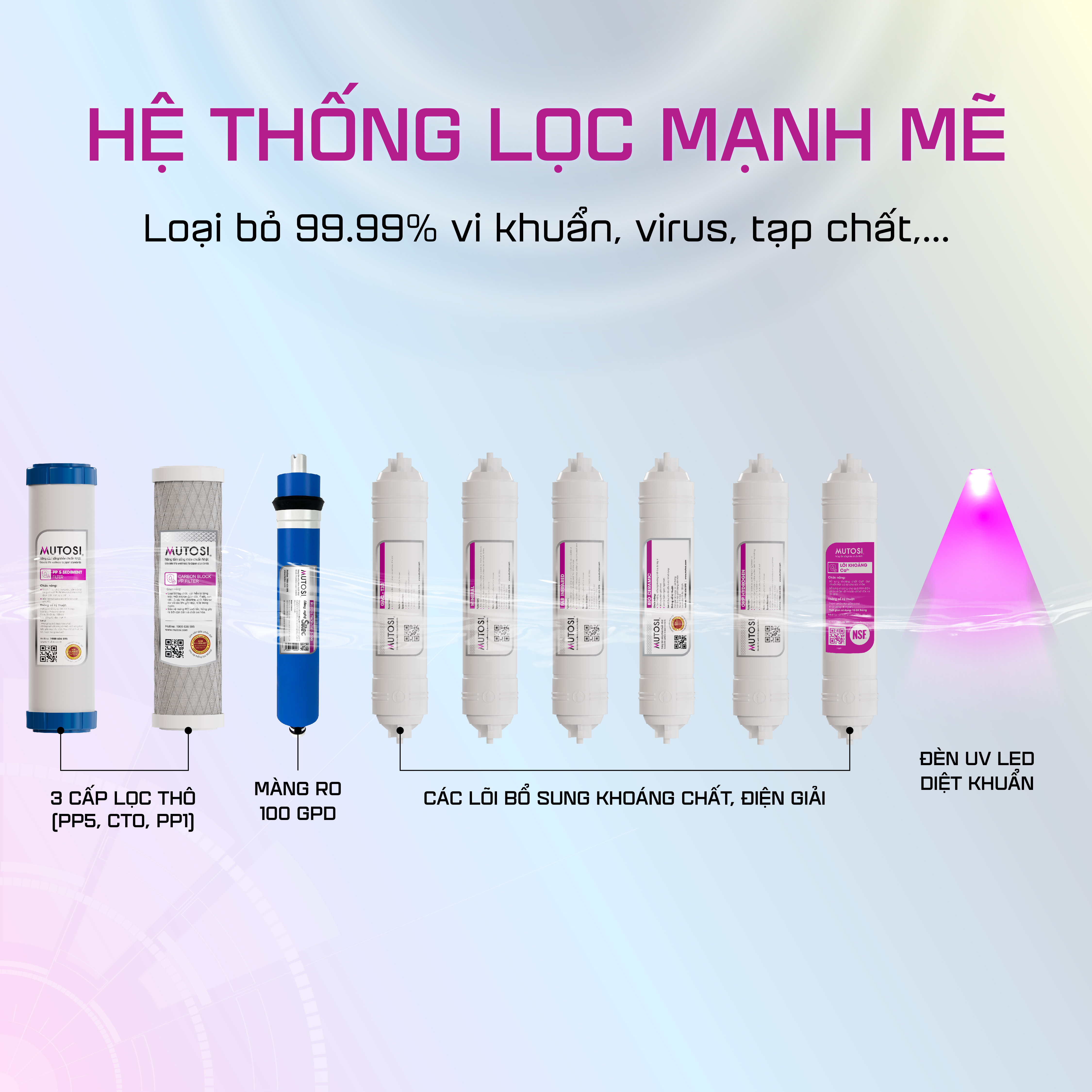 Máy Lọc Nước Nóng Lạnh Nguội Ion Kiềm Hydrogen Mutosi Pro MP-99PRO - 6