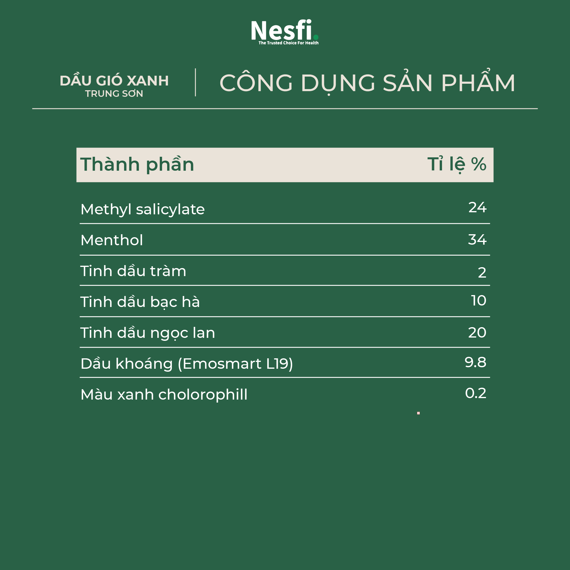 Dầu gió xanh Trung Sơn chai 7ml (Hỗ trợ giảm nhức đầu, say tàu xe, chóng mặt, ngạt mũi)