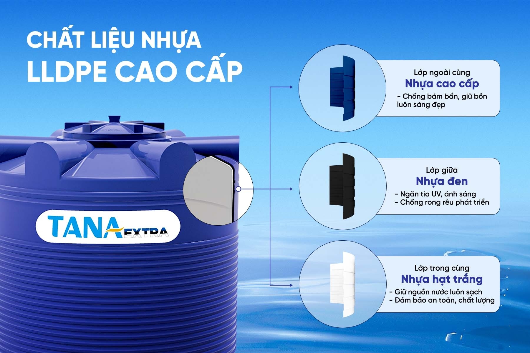Bồn nhựa Tân Á 1.000D EX- bồn đứng ( Phân phối từ khu vực Bình Định trở ra phía Bắc)