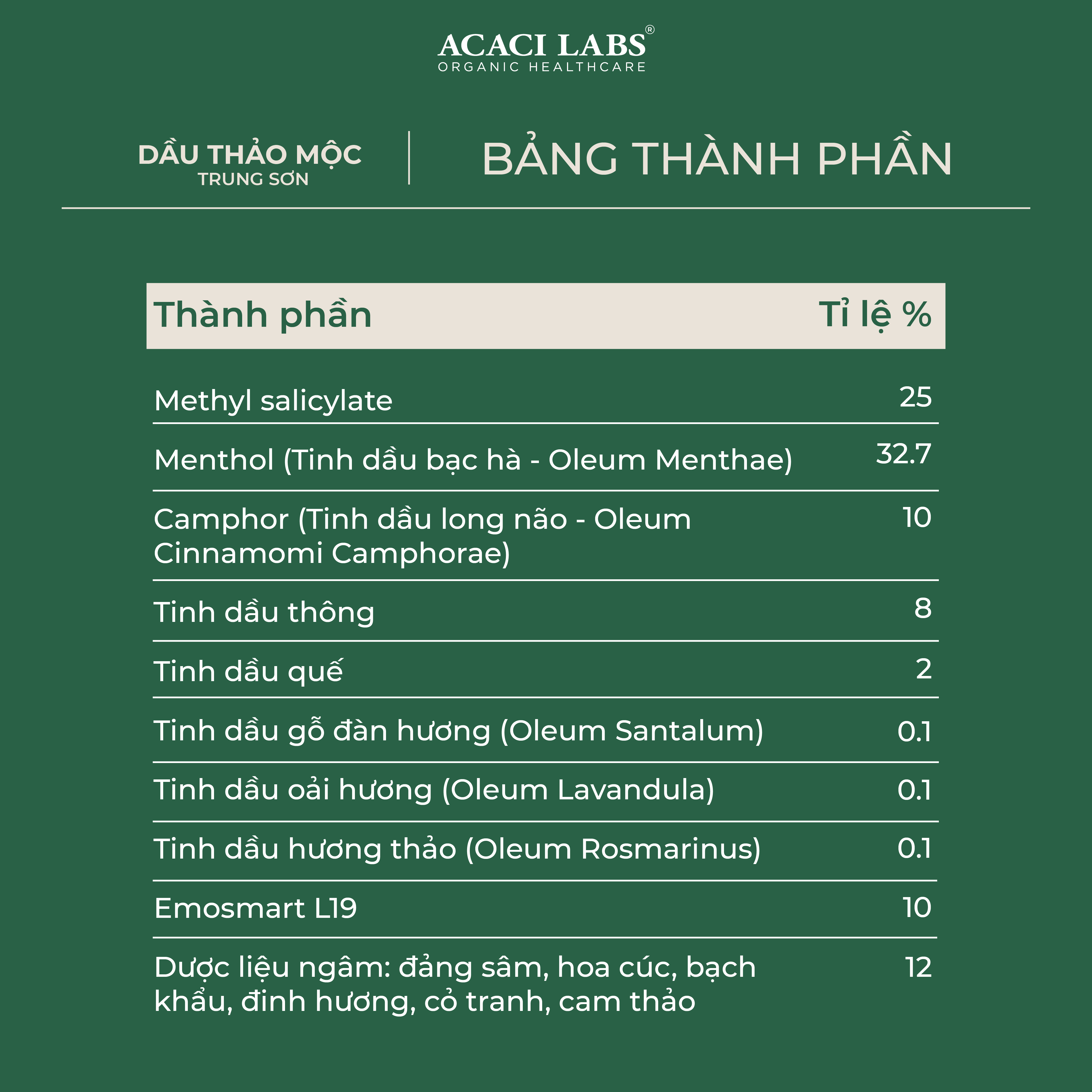 Dầu thảo mộc Trung Sơn chai 10ml (Hỗ trợ  dịu say tàu xe, đau vai gáy)