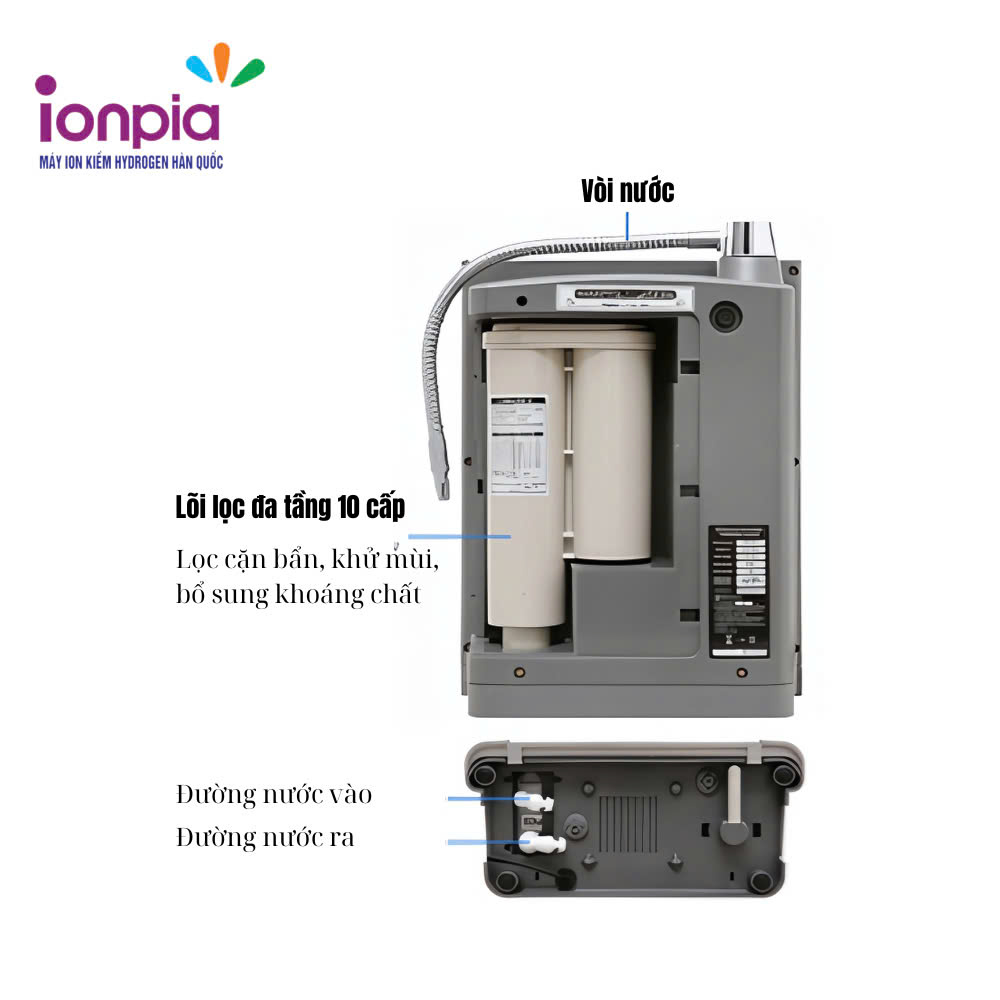 Máy lọc nước ion kiềm ION-6200