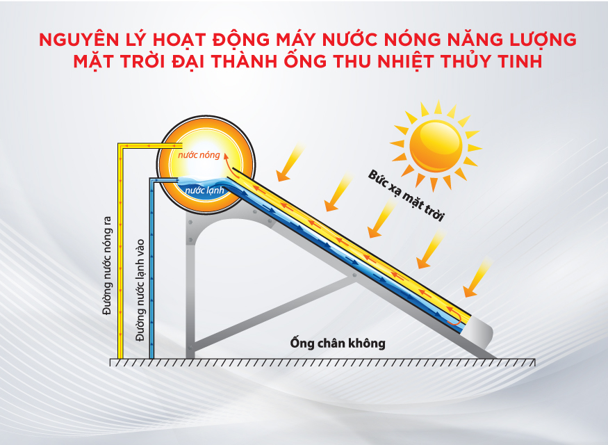 Máy năng lượng mặt trời Đại Thành Vigo 58-15 (160L) - CHỈ BÁN TẠI MIỀN NAM
