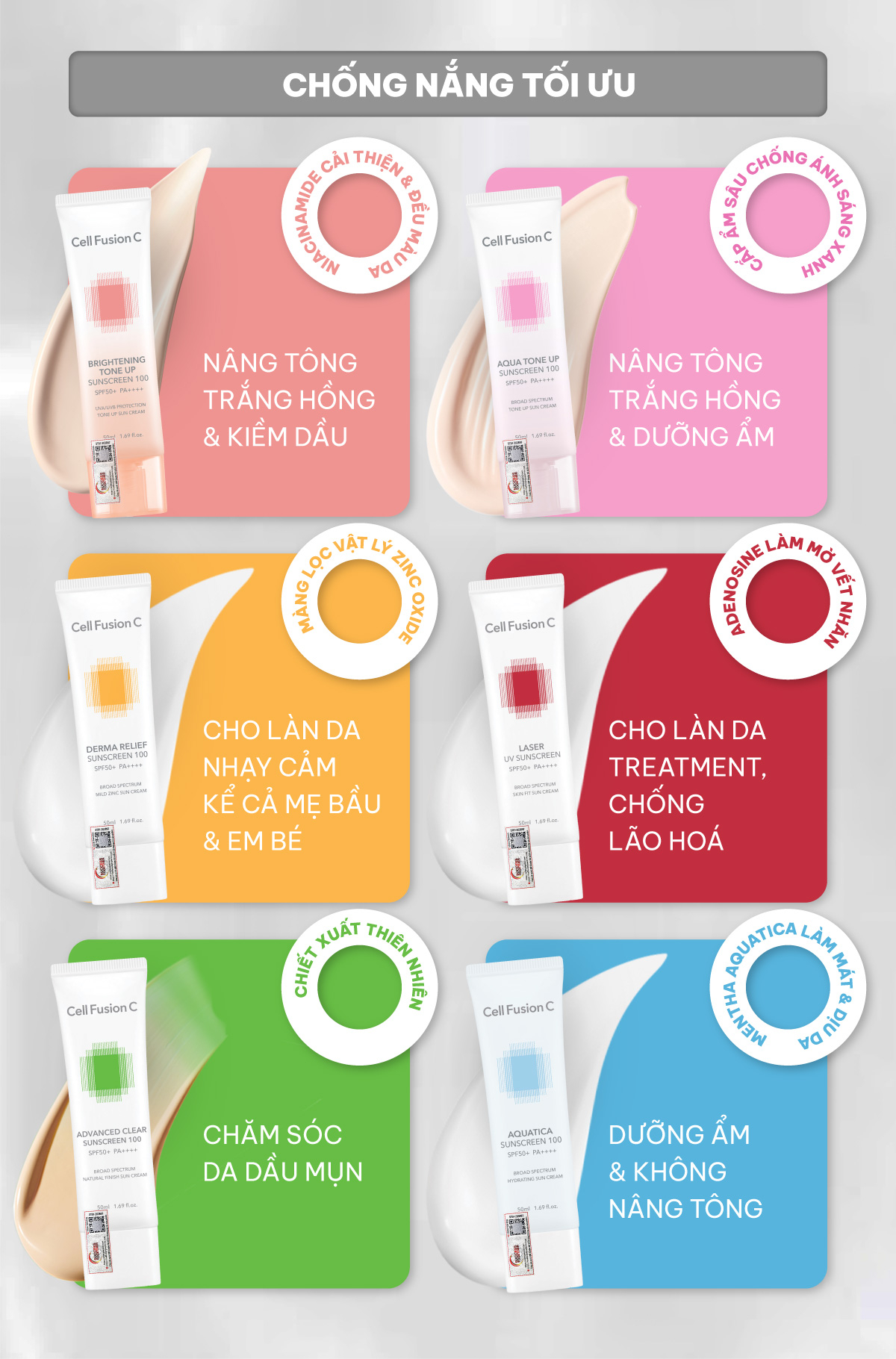 Kem chống nắng an toàn cho mọi loại da Cell Fusion C Derma Relief Sunscreen 100 SPF50+/PA++++ 35ml + 35ml - 9