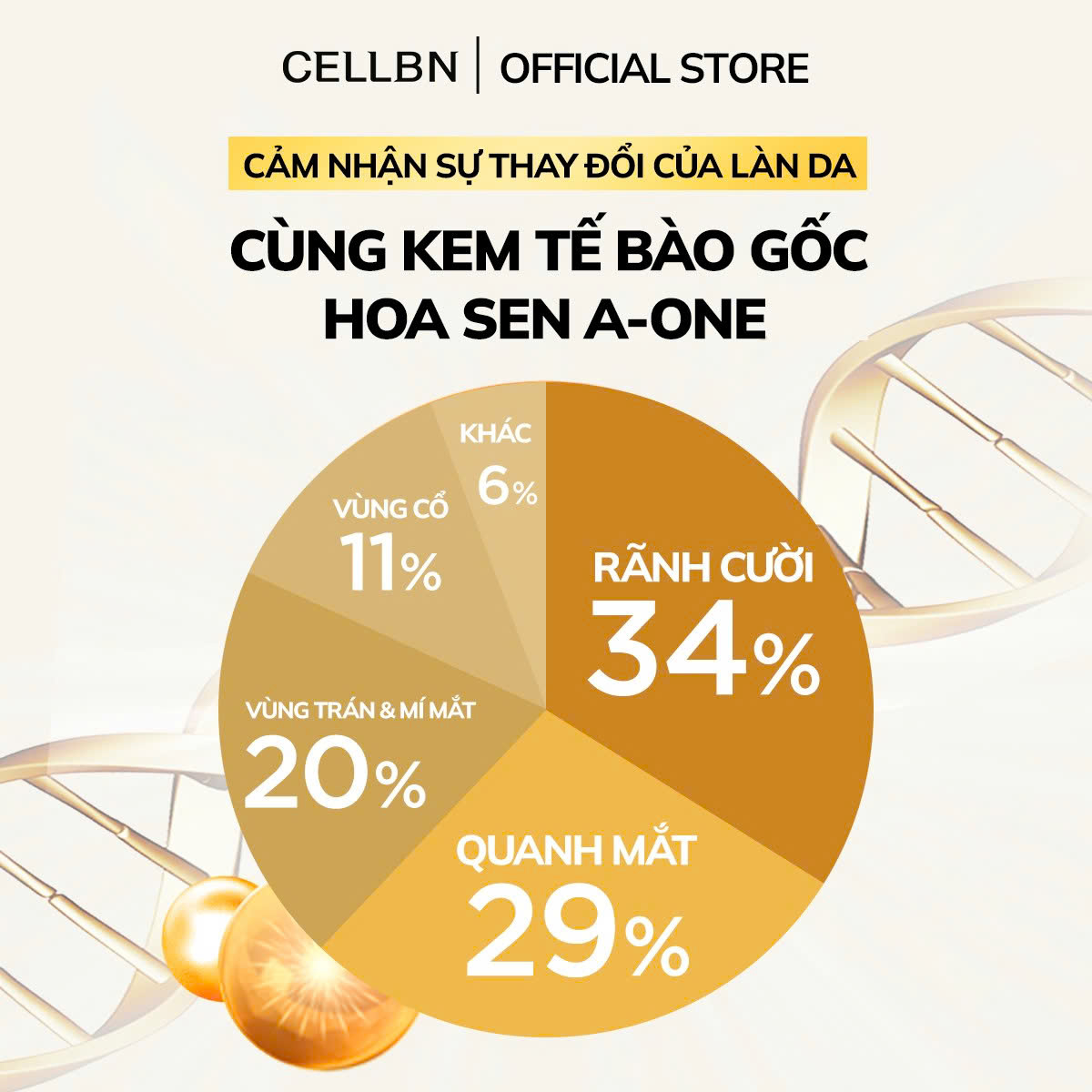 Kem "lười" tế bào gốc Hoa Sen CELLBN thay thế các bước dưỡng da,giảm nếp nhăn và sáng da 50ml