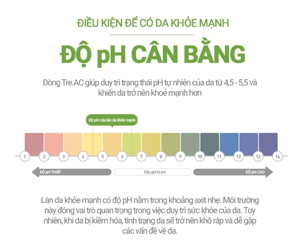Gel Dưỡng Da Cân Bằng Dầu & Ẩm Cho Da Dầu Mụn Cell Fusion C Tre.AC Moisture Gel Oint 100ml