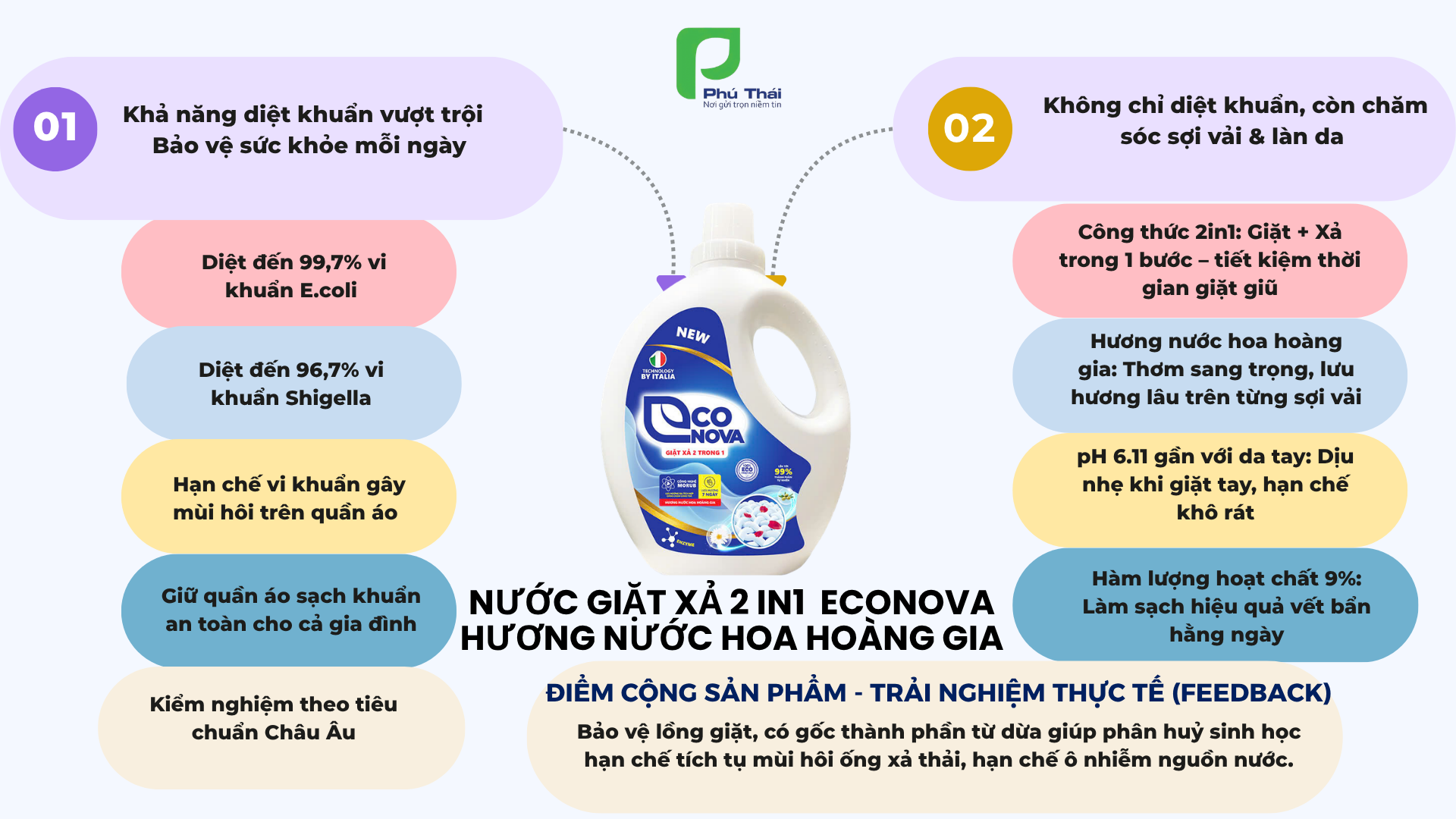 Nước giặt xả 2in1 hương nước hoa hoàng gia Econova 3,65kg