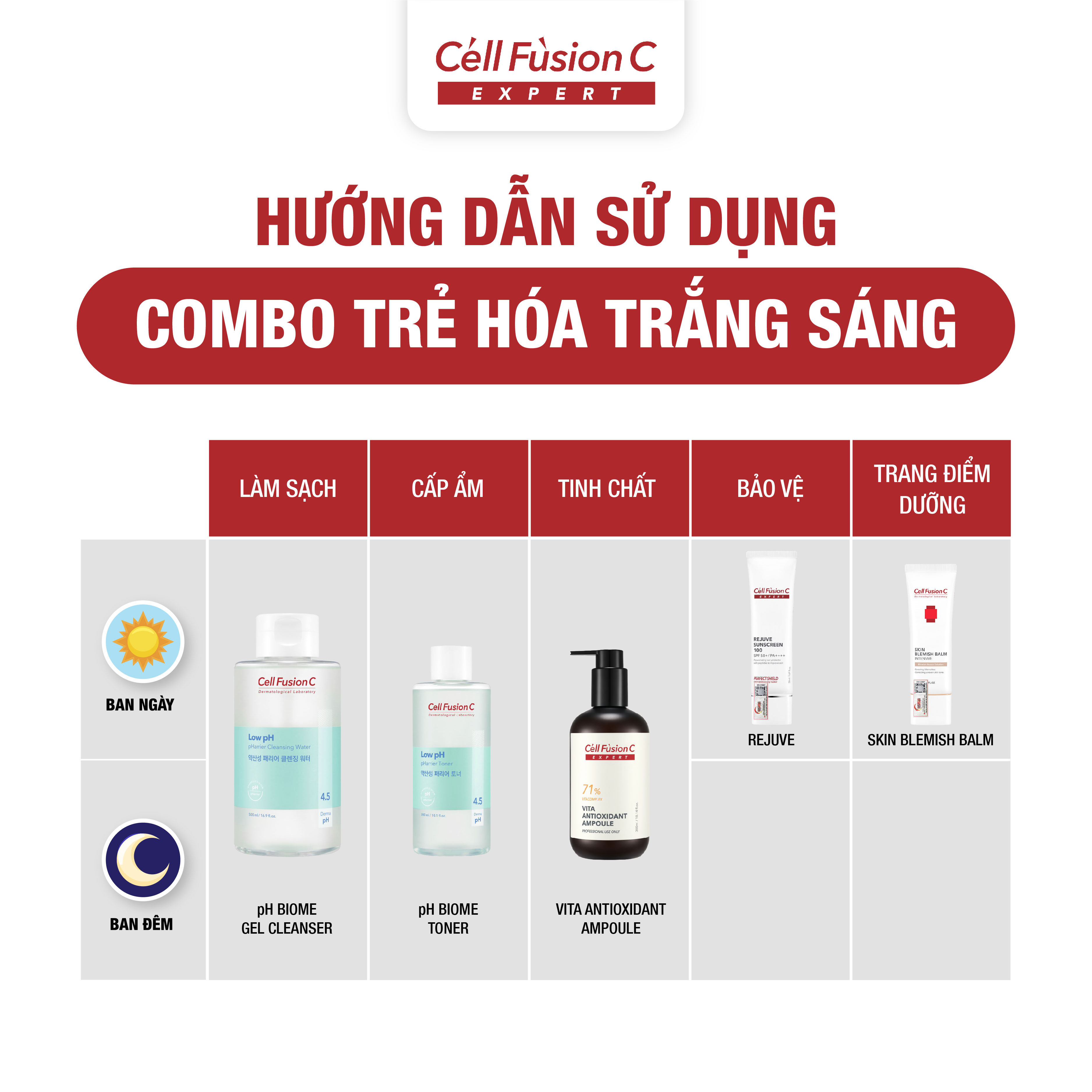 Ampoule dưỡng trắng và ngăn ngừa lão hóa Cell Fusion C Expert Vita Antioxidant Ampoule 300ml