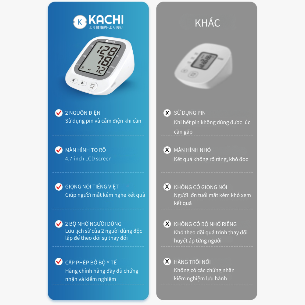 Máy đo huyết áp bắp tay Kachi JN-163B có trợ lý đọc kết quả tiếng Việt hỗ trợ người cao tuổi mắt kém - 8