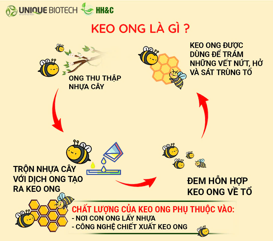 Kem đánh răng keo ong Unique Propolis