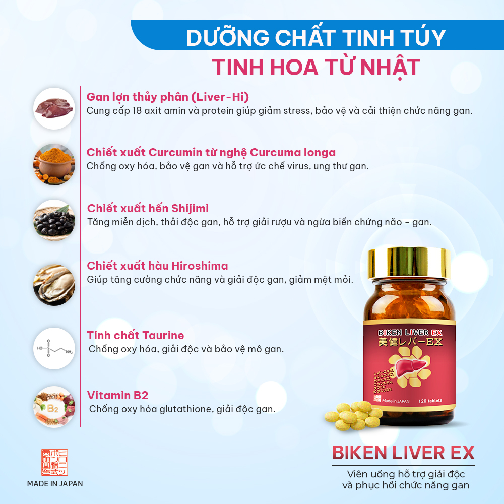 Thực phẩm bảo vệ sức khỏe: BIKEN LIVER EX