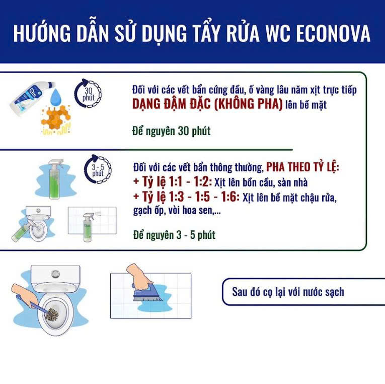 Nước tẩy rửa nhà vệ sinh Econova (Chai 900g)