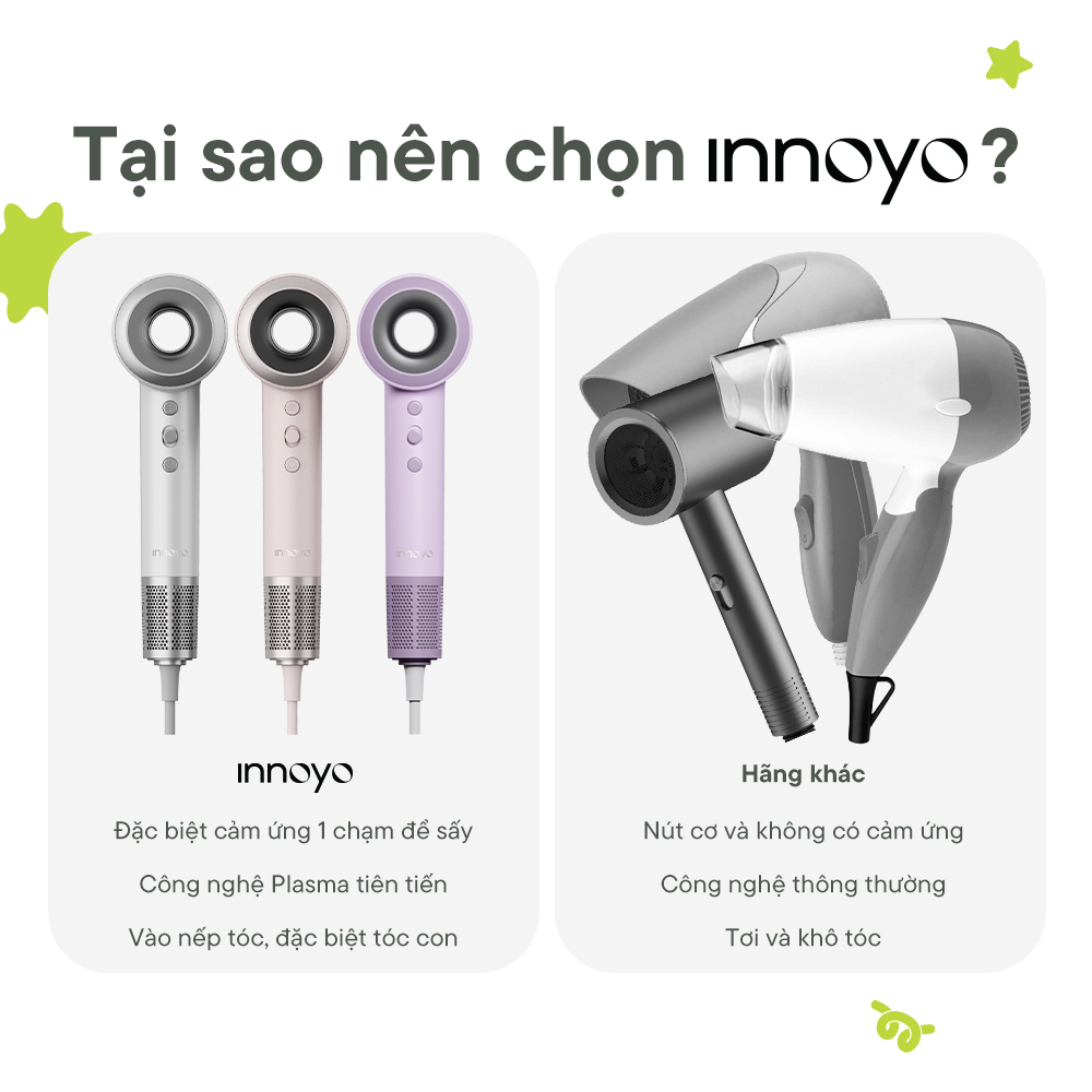 Máy sấy tóc tốc độ cao InnoCare Hair Dryer