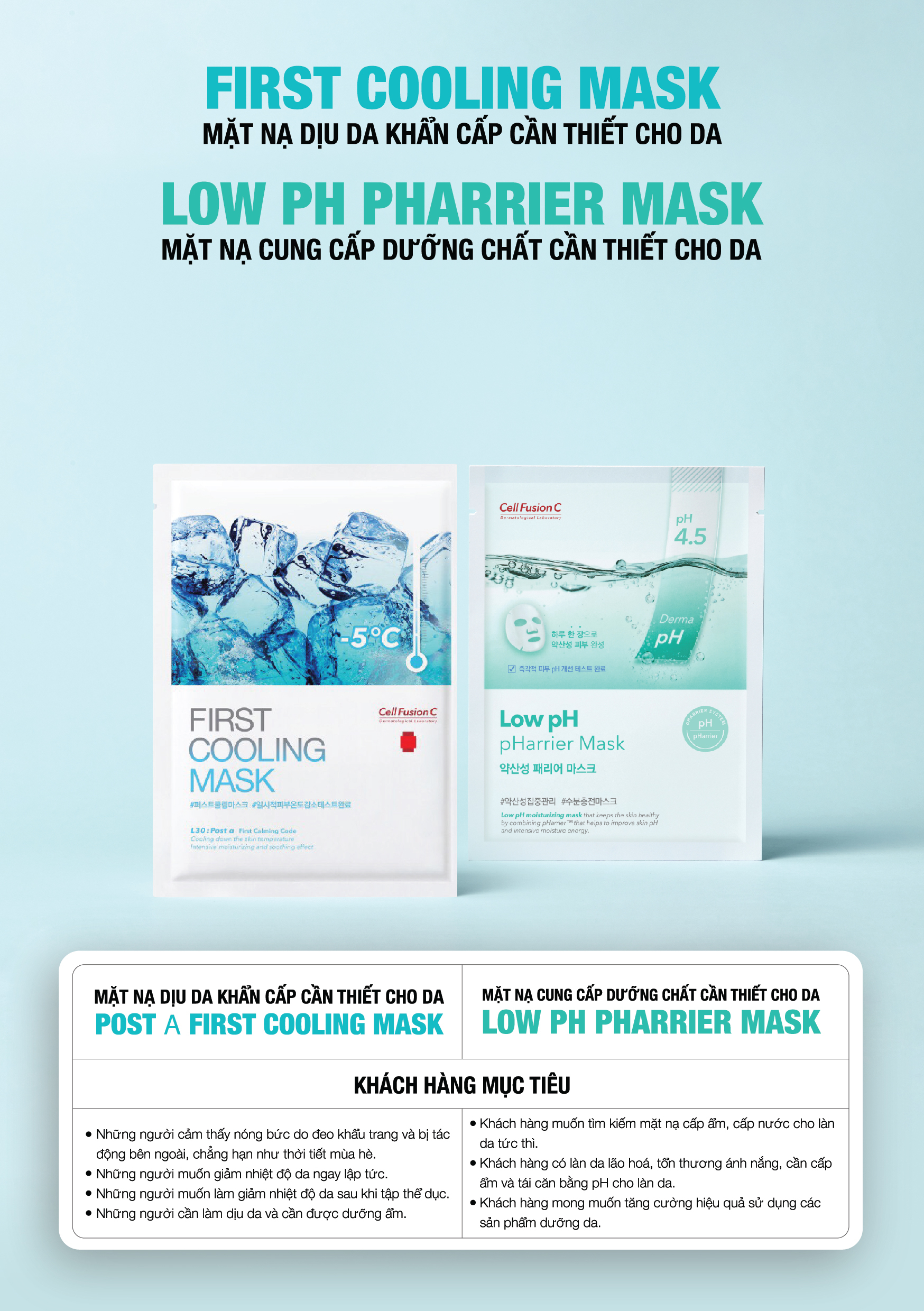Mặt Nạ Dịu Da Khẩn Cấp 27g x 5 miếng - Cell Fusion C Post α First Cooling Mask 