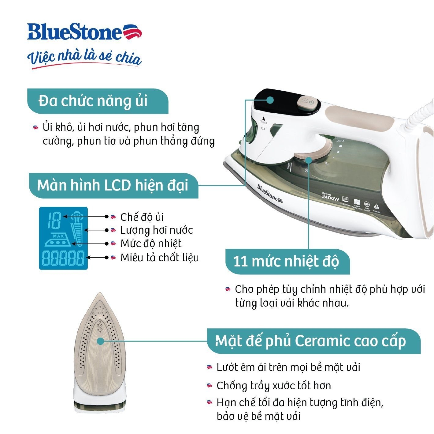 Bàn Ủi Hơi Nước  BlueStone SIB-3879  0.35 Lít 2020-2400W