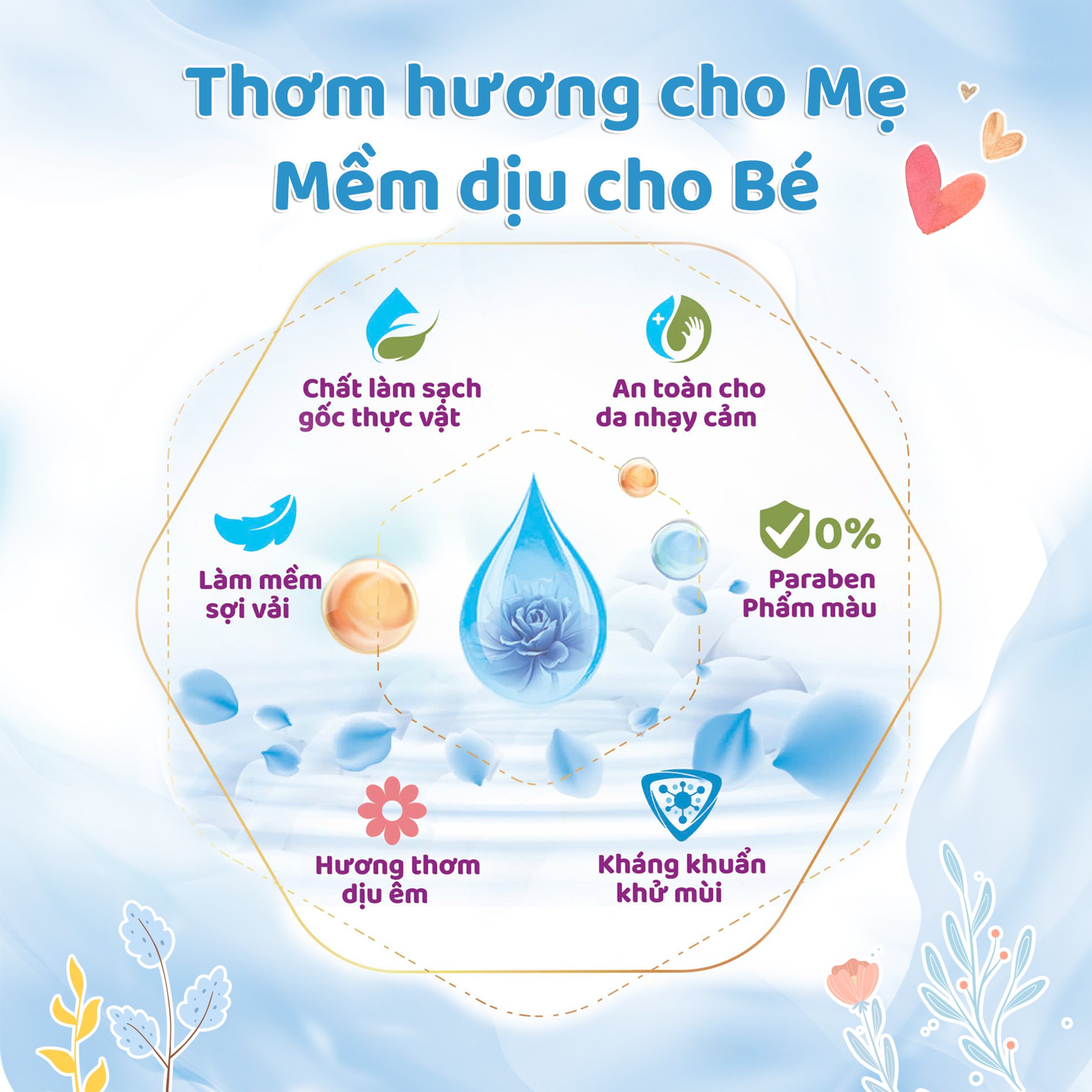 Nước giặt xả dịu nhẹ Carefor Light 3600ml
