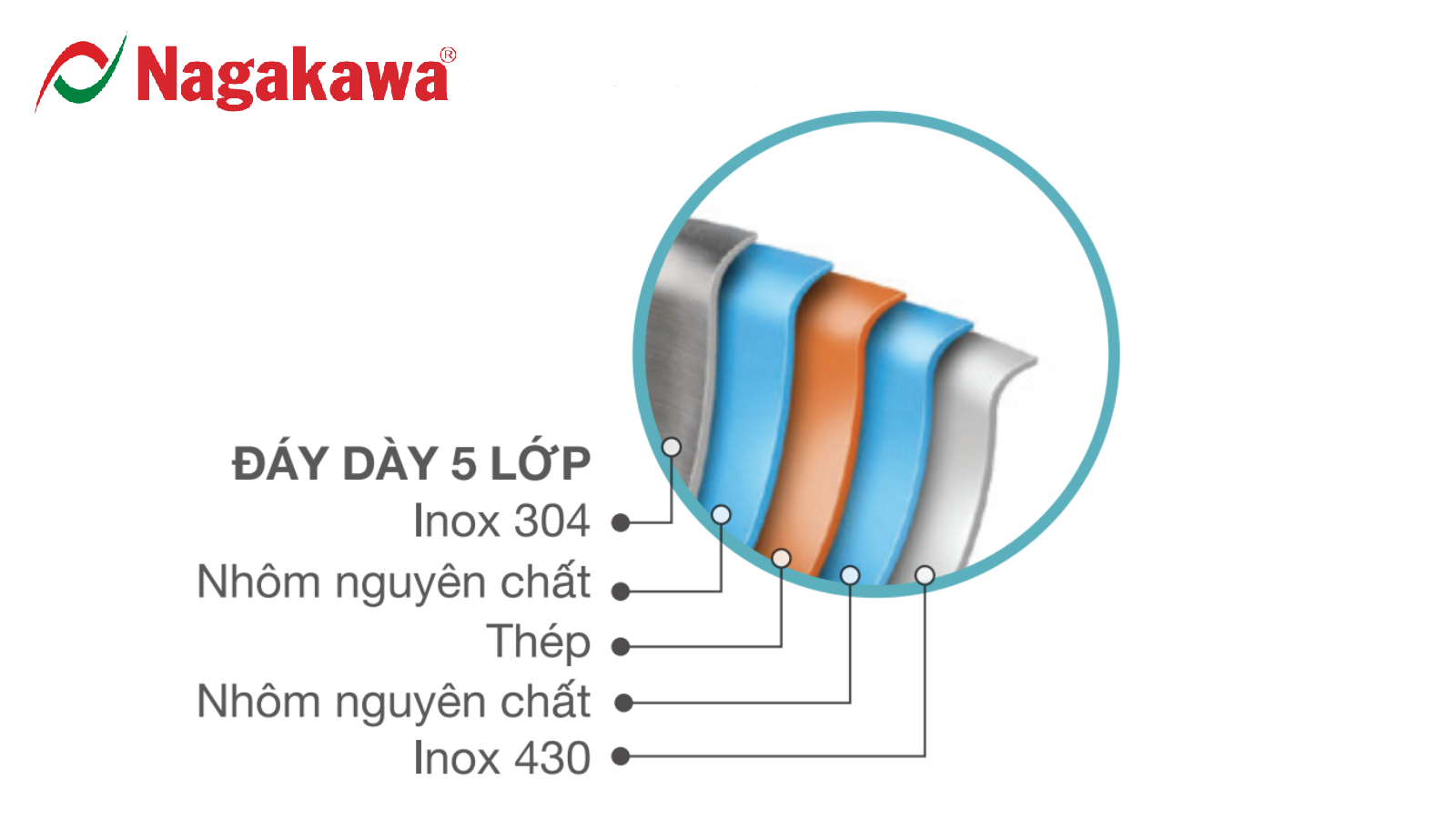 Bộ nồi inox Nagakawa Haru NAG1355