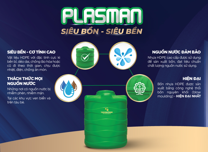 Bồn nhựa đứng Đại Thành Plasman 1.000LĐ Xanh – Chỉ bán tại miền Nam