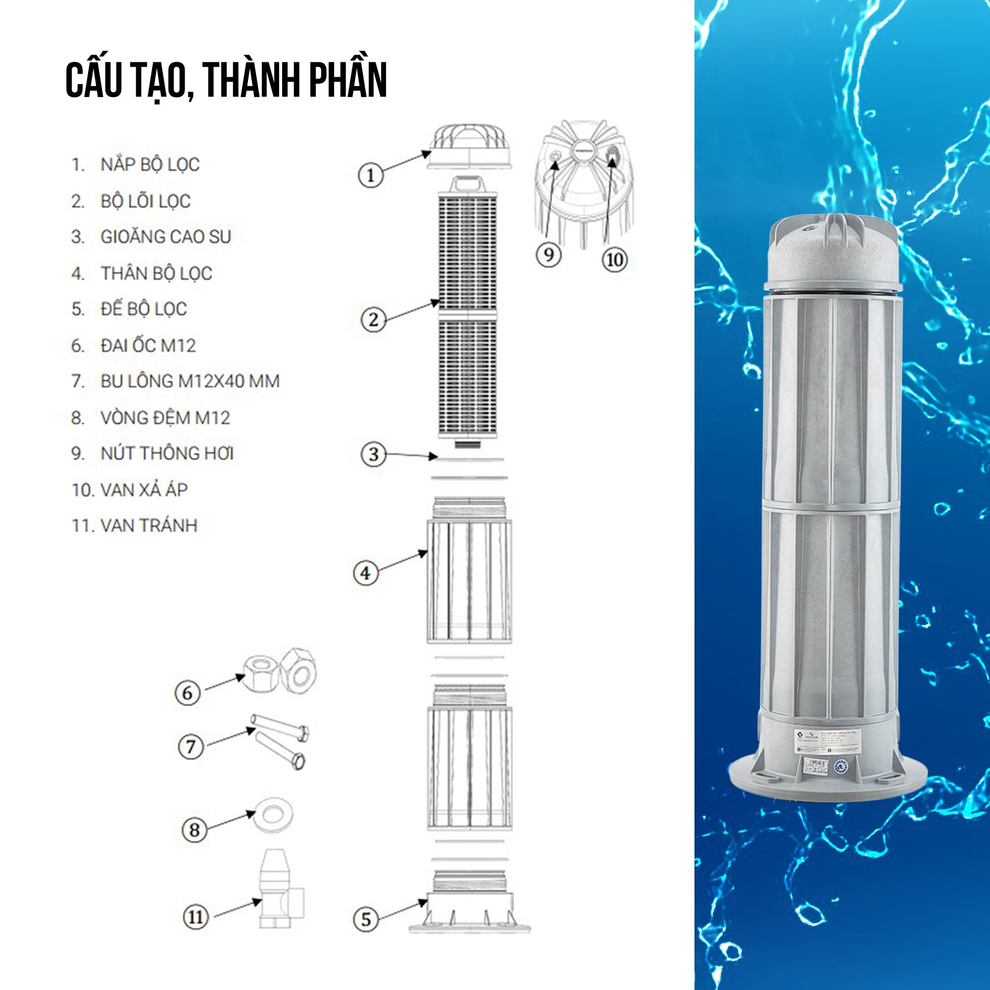 Lõi lọc đầu nguồn 250M3