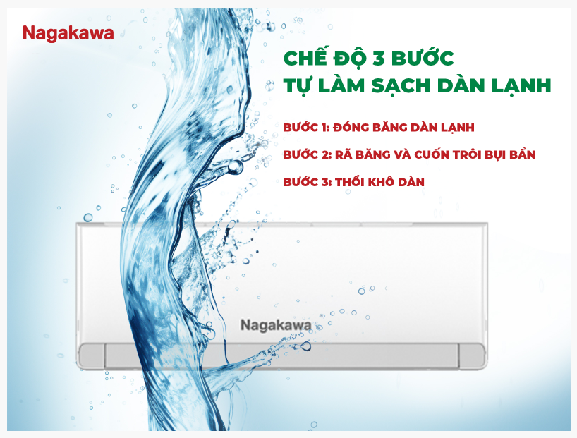 Điều hòa treo tường Inverter 1 chiều NIS-C24R2U51 - 3