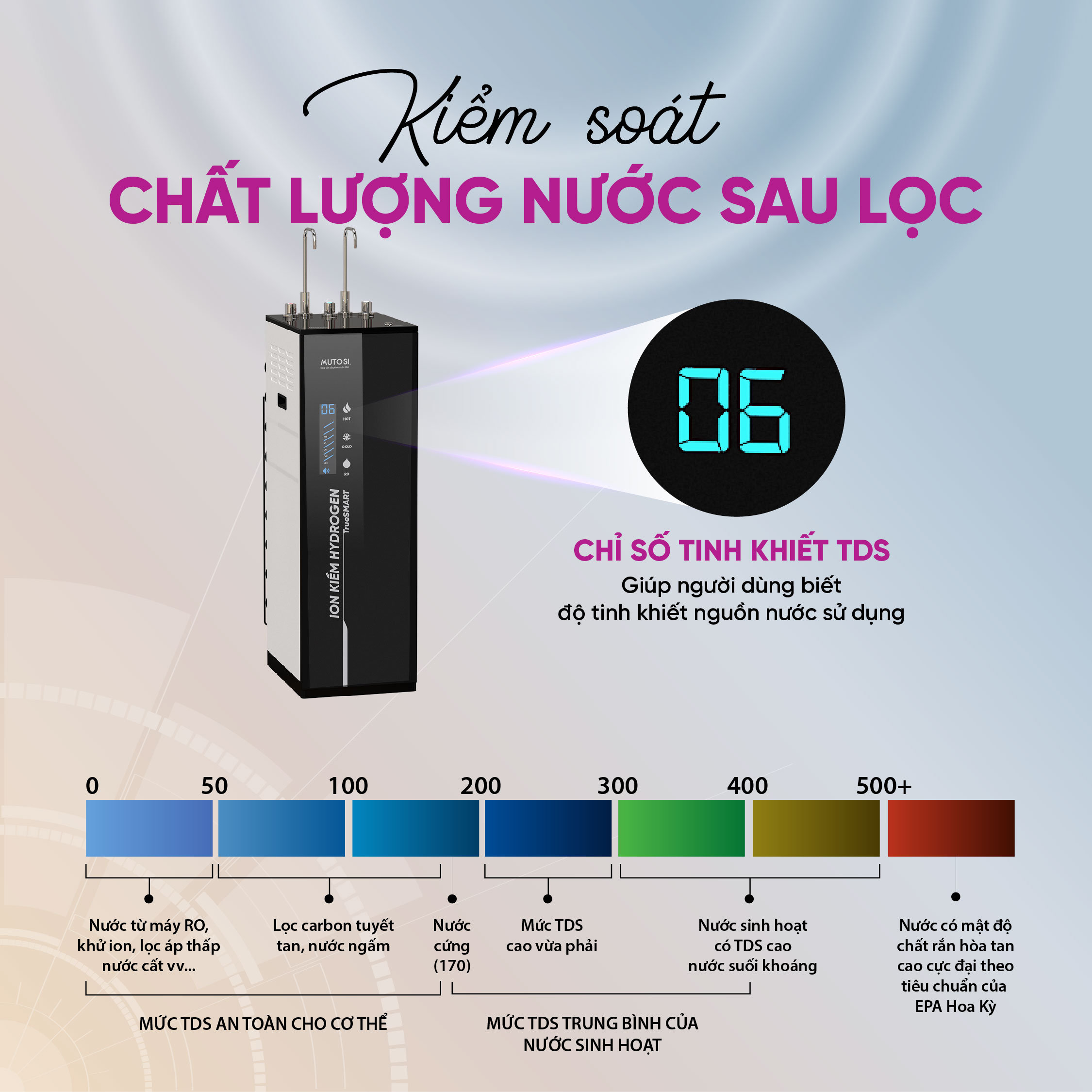 Máy lọc nước Ion Kiềm Hydrogen Nóng Lạnh Nguội Truesmart MP-TS1028H