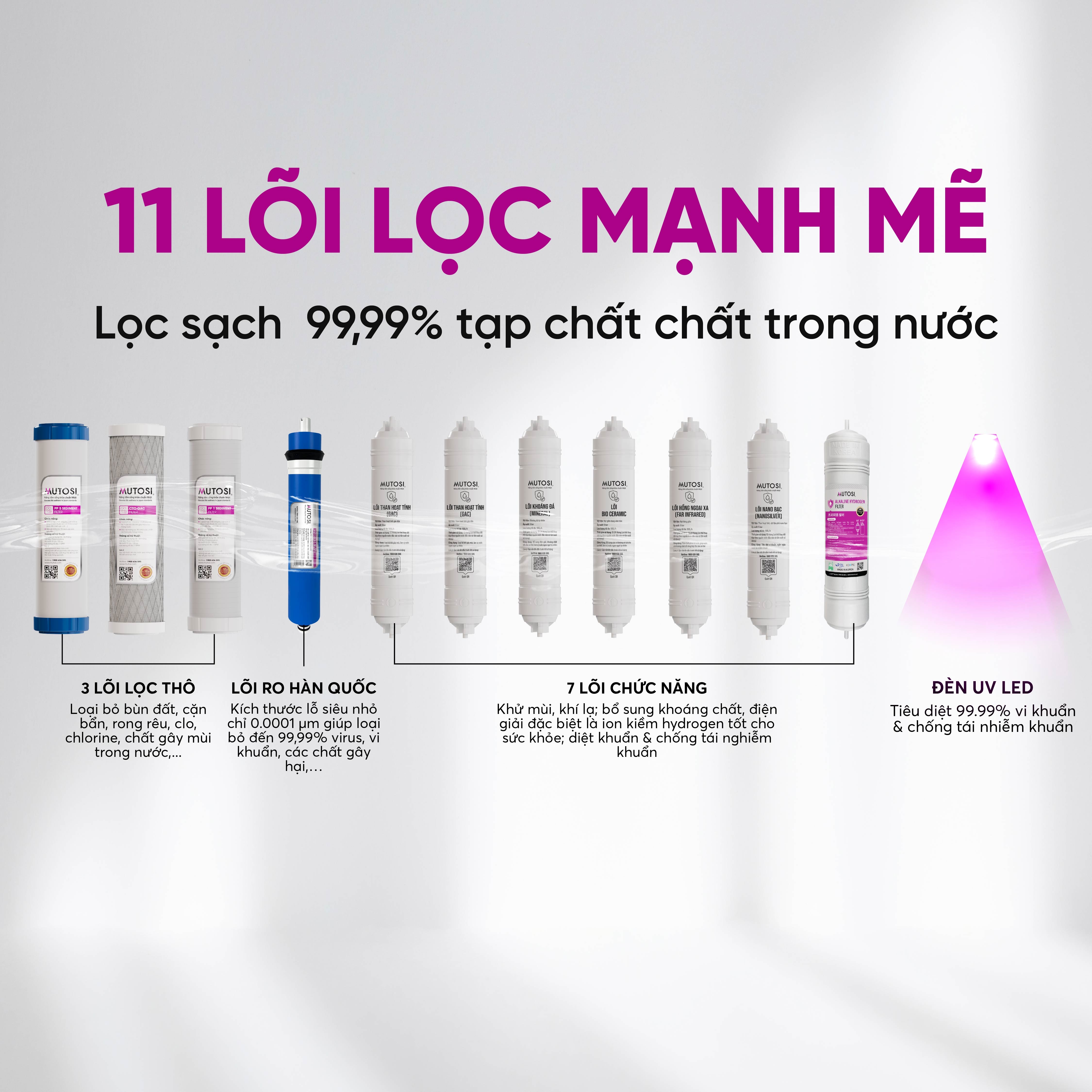 Máy lọc nước để gầm ion kiềm hydrogen Mutosi MP-U28H
