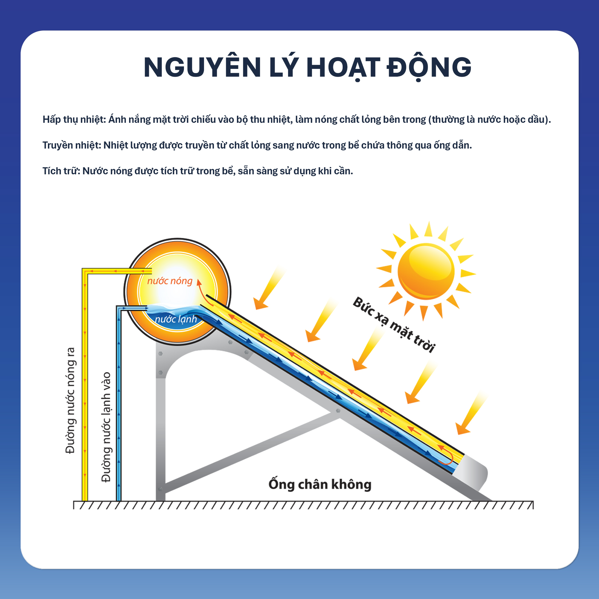 Máy nước nóng Năng lượng mặt trời TA-GO 200L (Phân phối từ khu vực Bình Định trở ra phía Bắc)