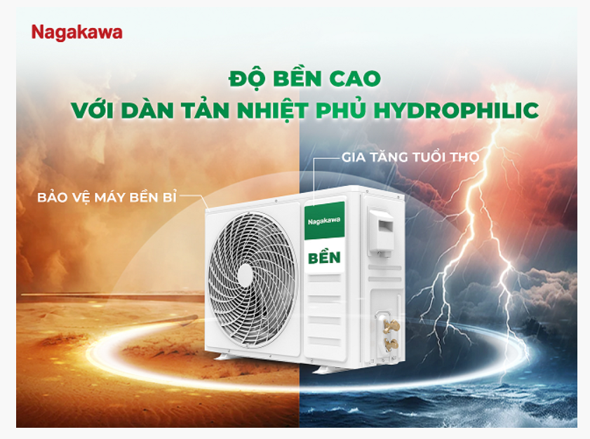 Điều hòa treo tường Inverter 1 chiều NIS-C24R2U51 - 4
