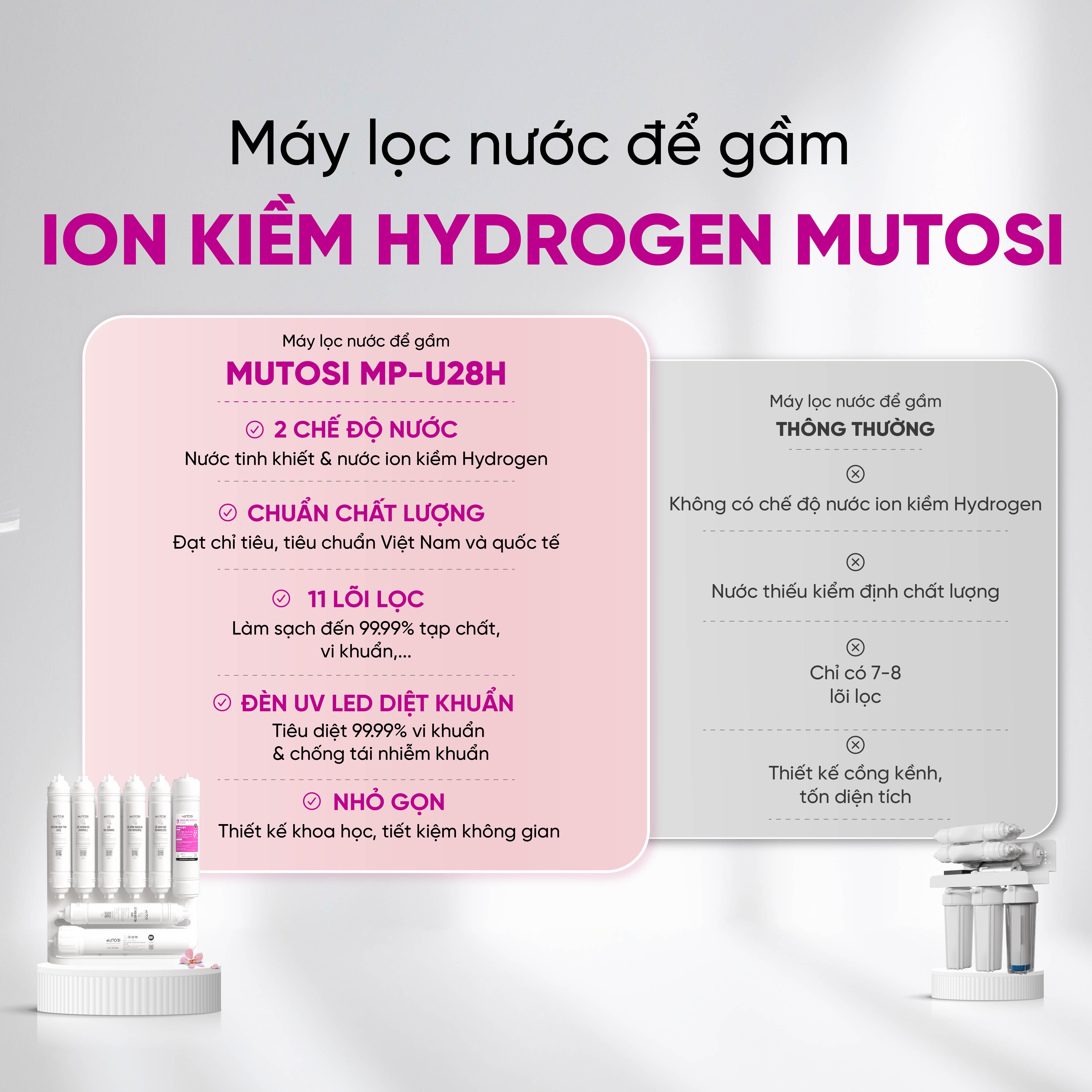 Máy lọc nước để gầm ion kiềm hydrogen Mutosi MP-U28H