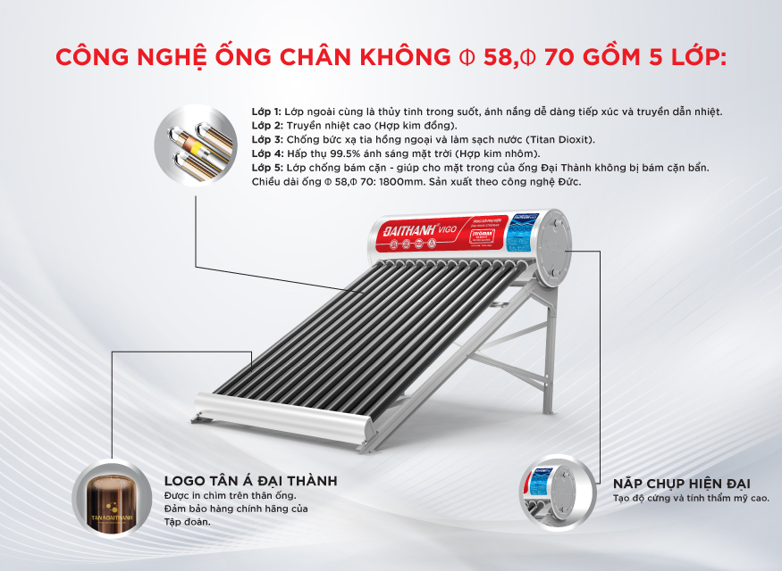Máy năng lượng mặt trời Đại Thành Vigo 58-18 180L – Chỉ bán tại miền Nam