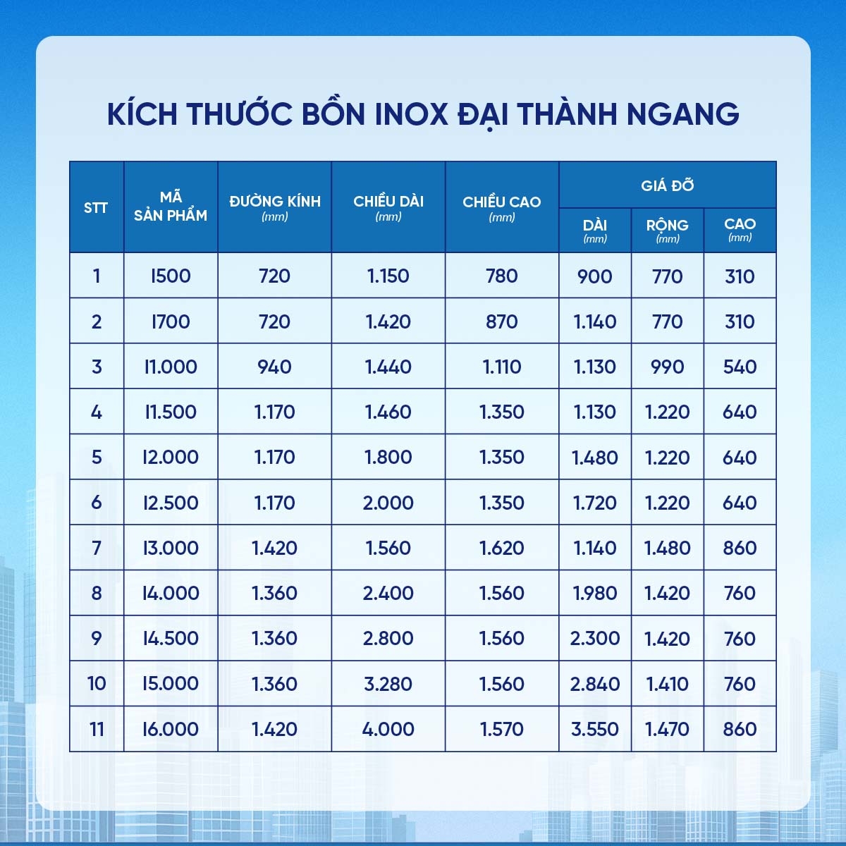 Bồn inox Đại Thành 304 ngang 4500l ĐK 1360 (Phân phối từ Kon Tum trở vào khu vực phía Nam)