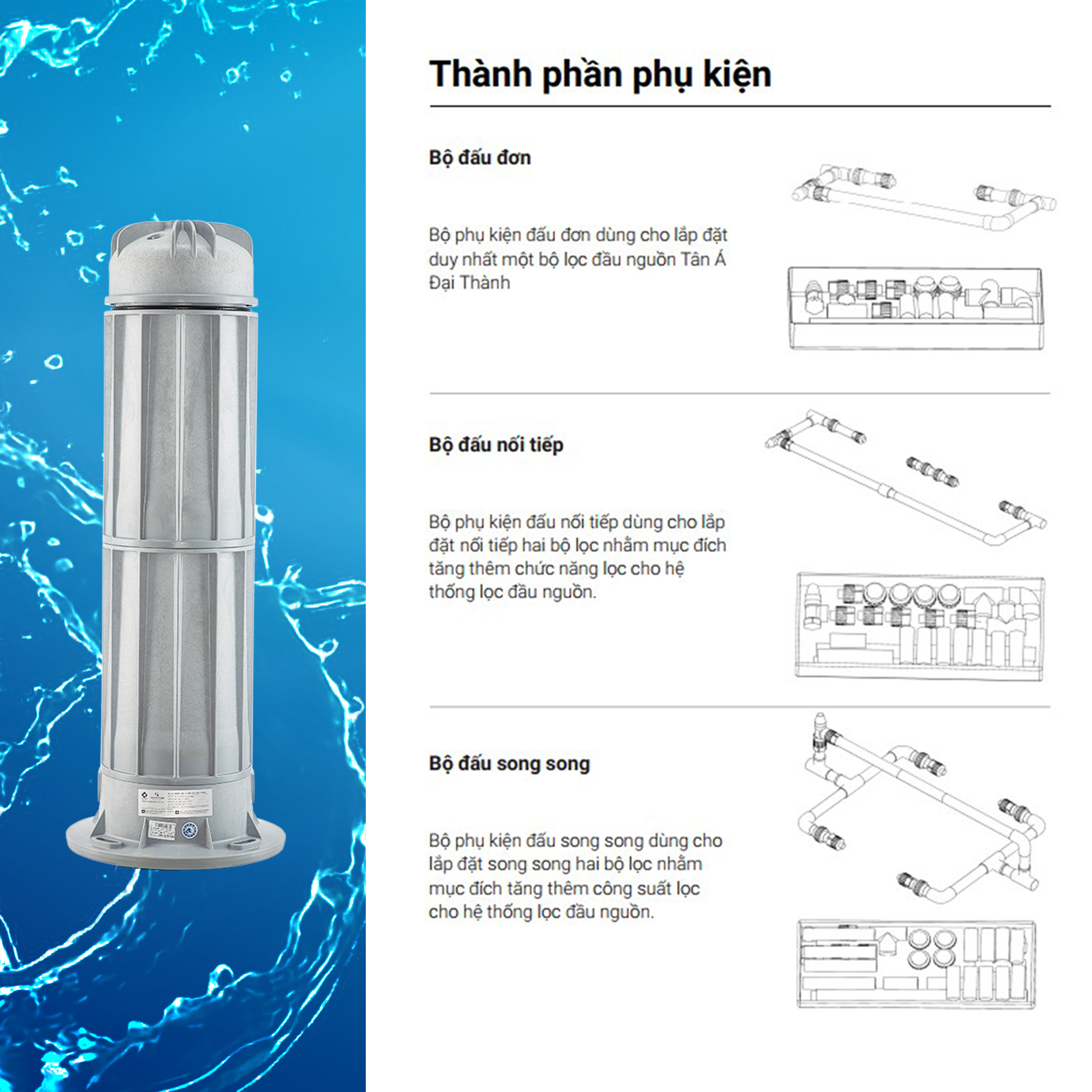 Lõi lọc đầu nguồn 250M3