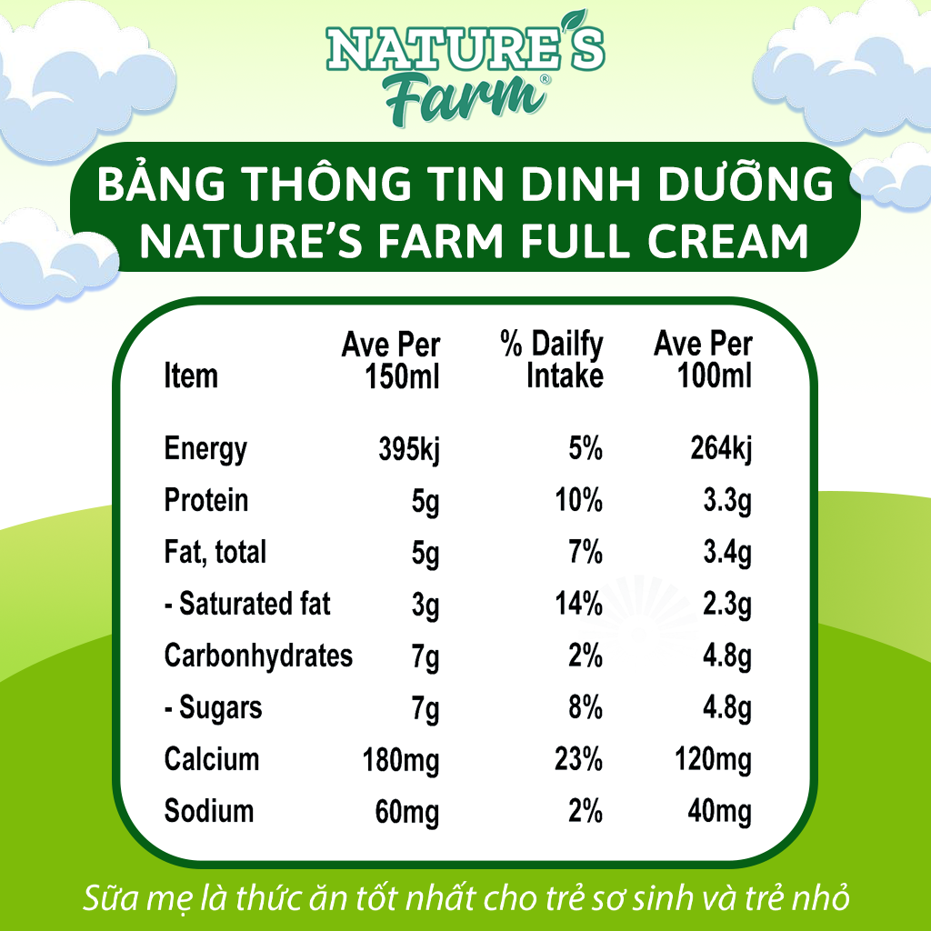 Thùng sữa Nature's Farm Full Cream Hộp 150ml - Sữa Bò Nuôi Thả Hỗ Trợ Tăng Cân - Nhập Khẩu Úc