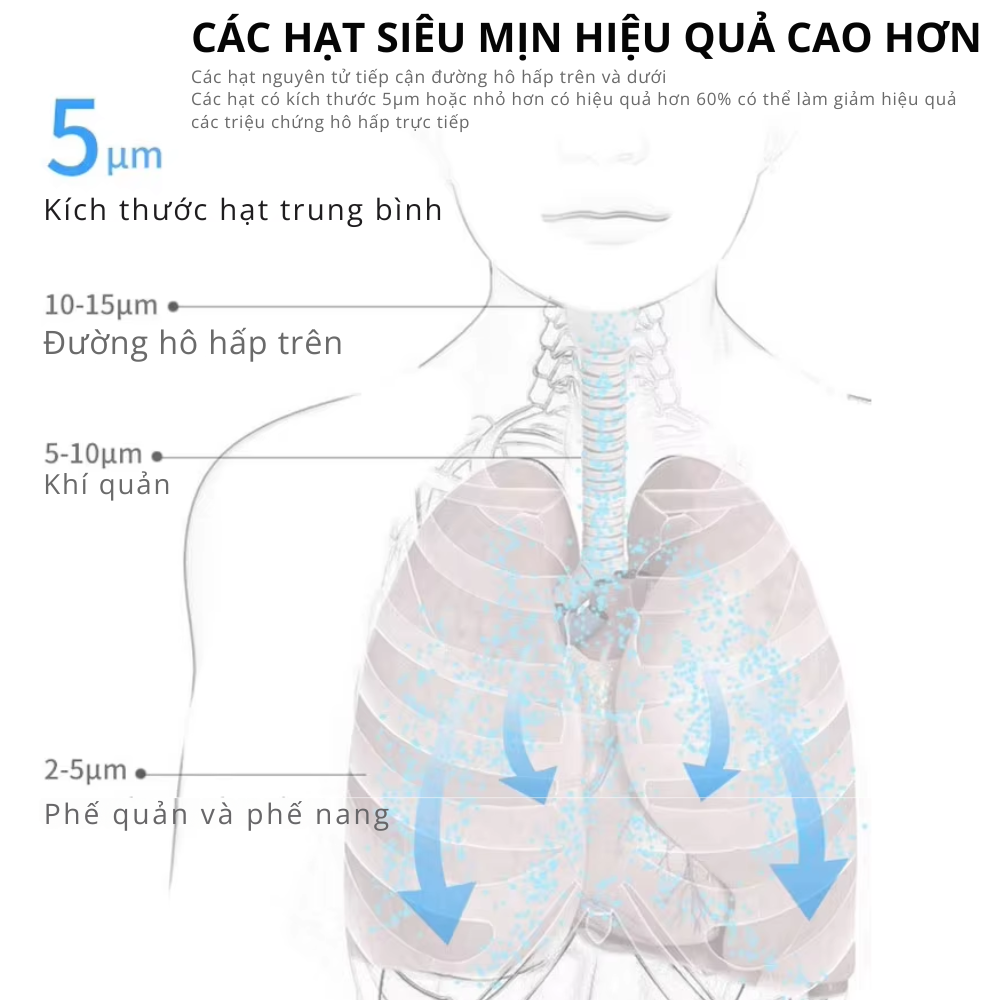 Máy Xông Khí Dung Cầm Tay Kachi YS35: Giải Pháp Hô Hấp Linh Hoạt Mọi Lúc, Mọi Nơi - 3